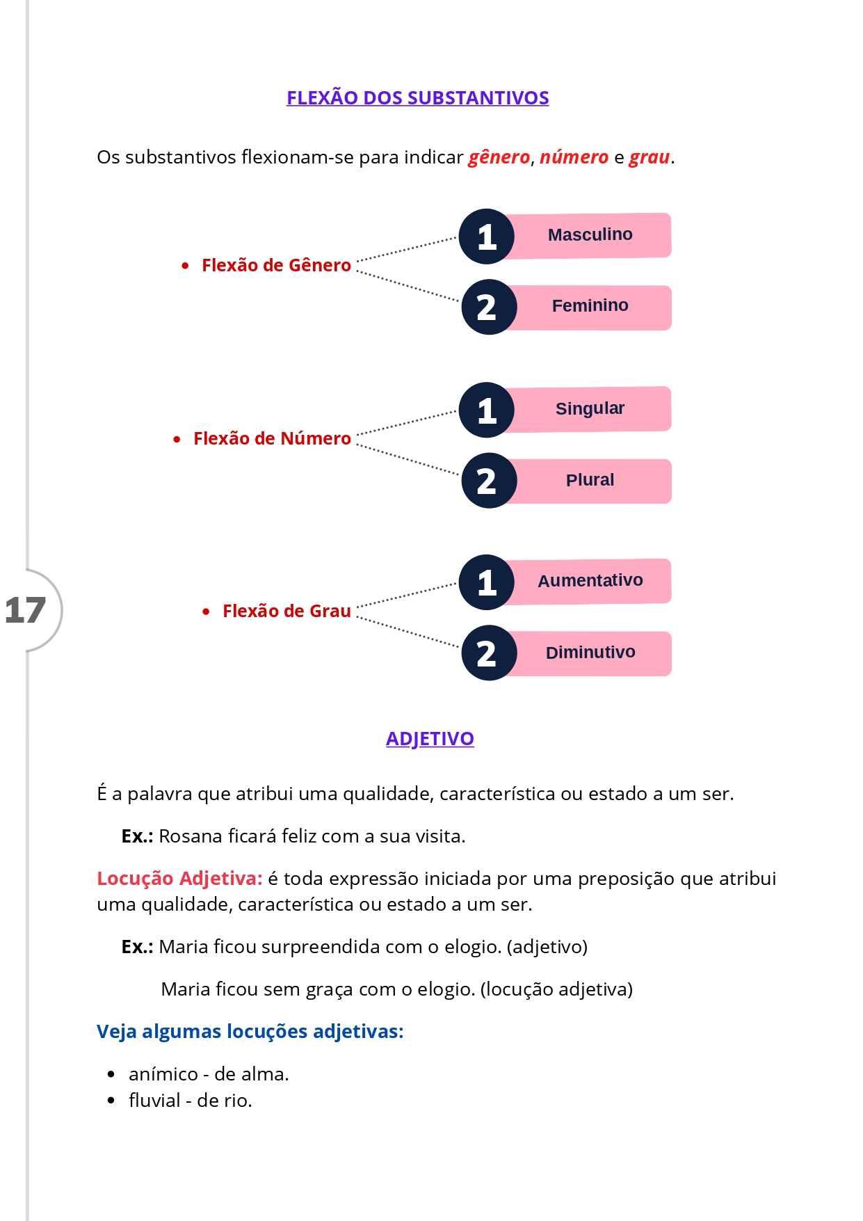 RESUMO BIZURADO - PORTUGUÊS - GUARDA MUNICIPAL_page-0021