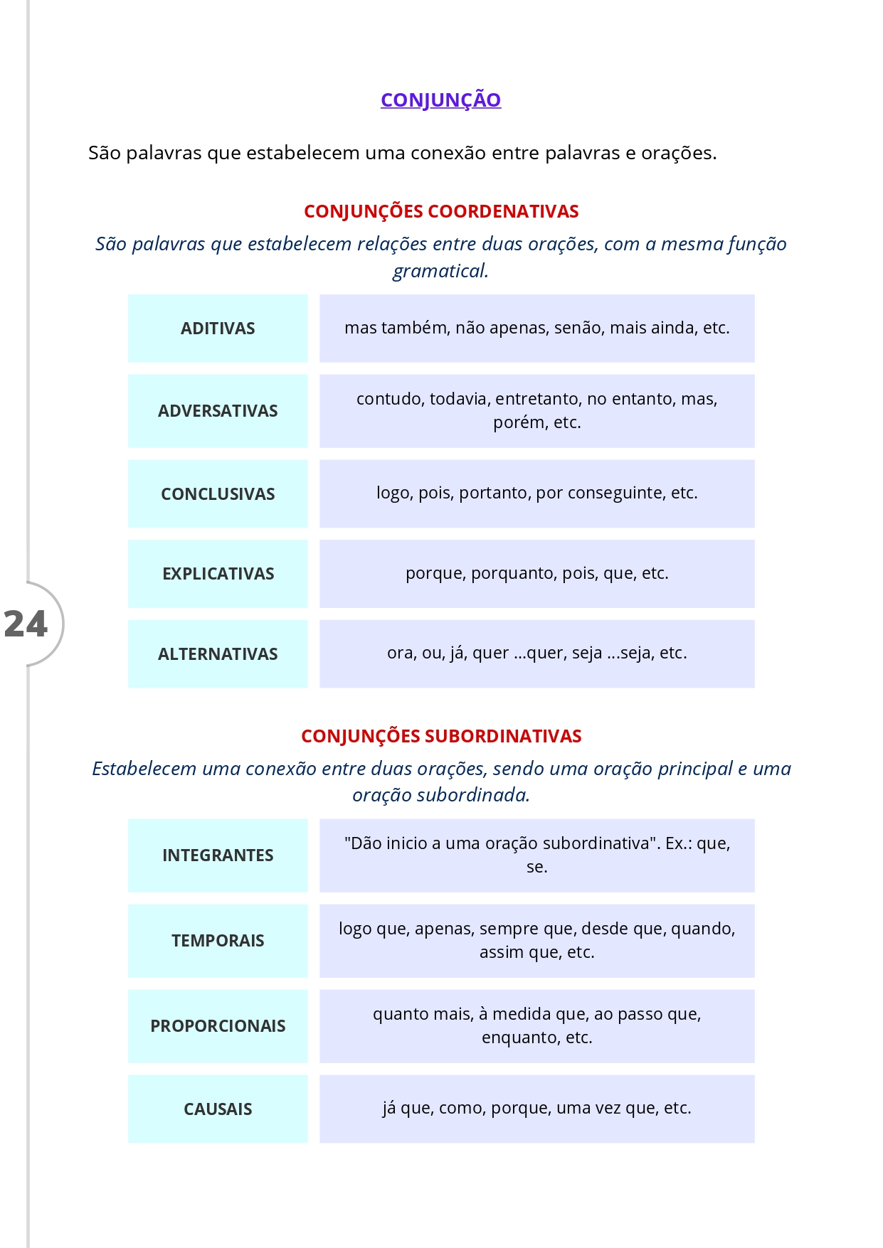 RESUMO BIZURADO - PORTUGUÊS - GUARDA MUNICIPAL_page-0028