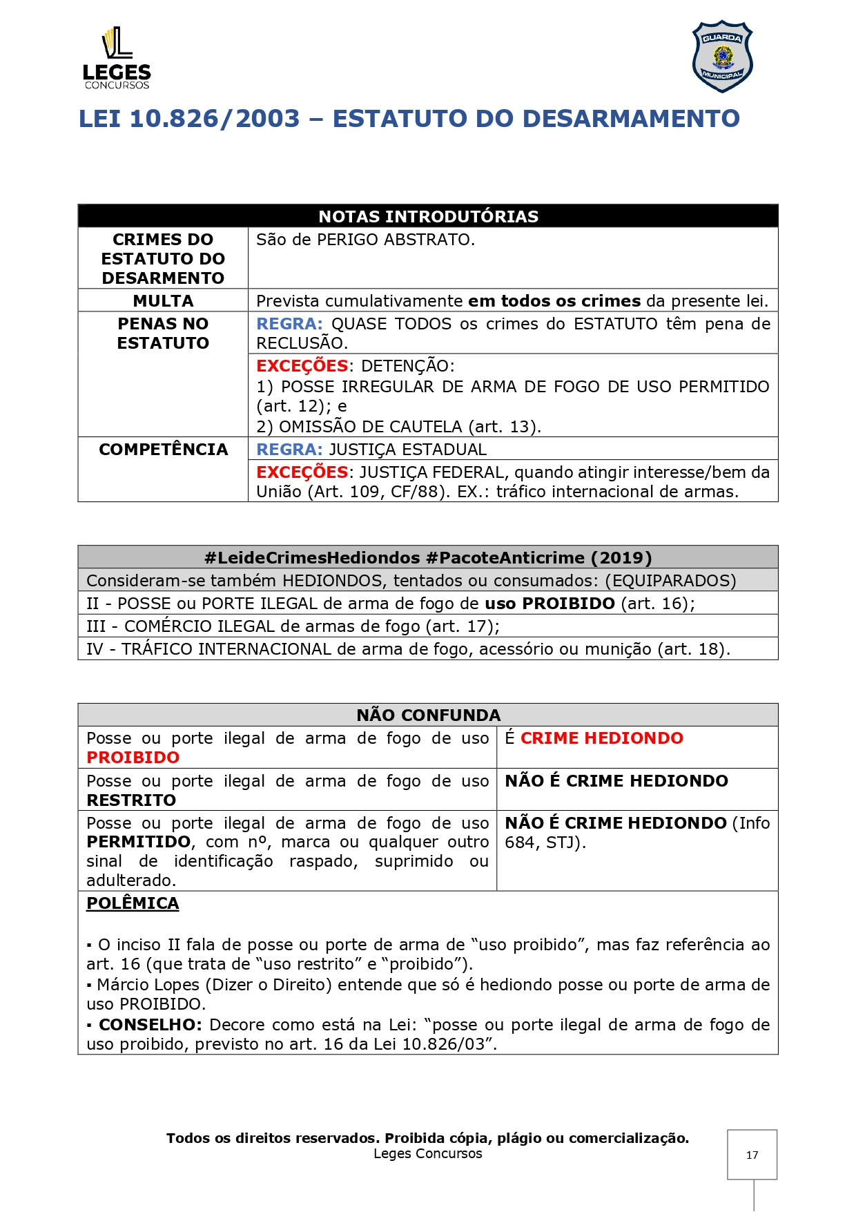 RESUMOS PARA GUARDA MUNICIPAL - 2025_page-0017