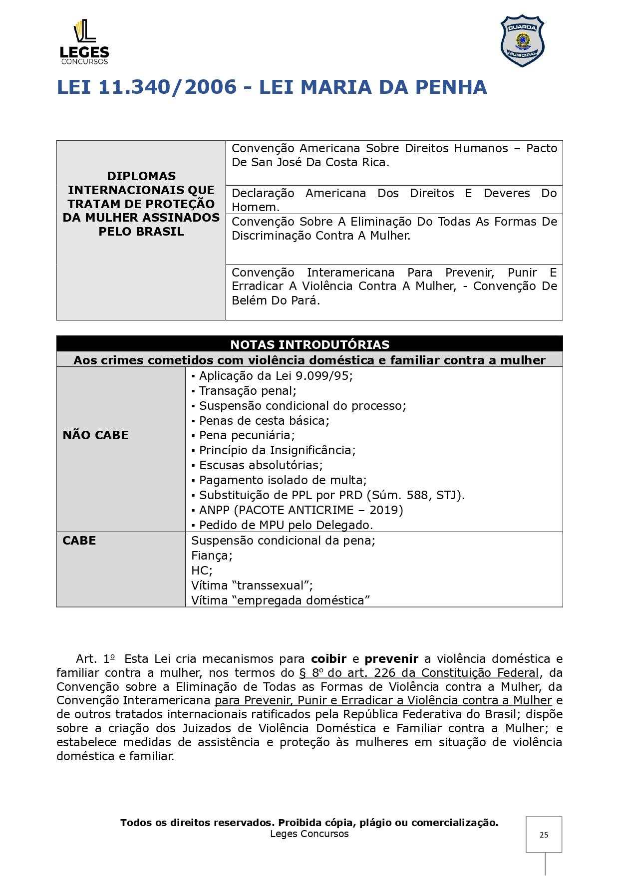 RESUMOS PARA GUARDA MUNICIPAL - 2025_page-0025